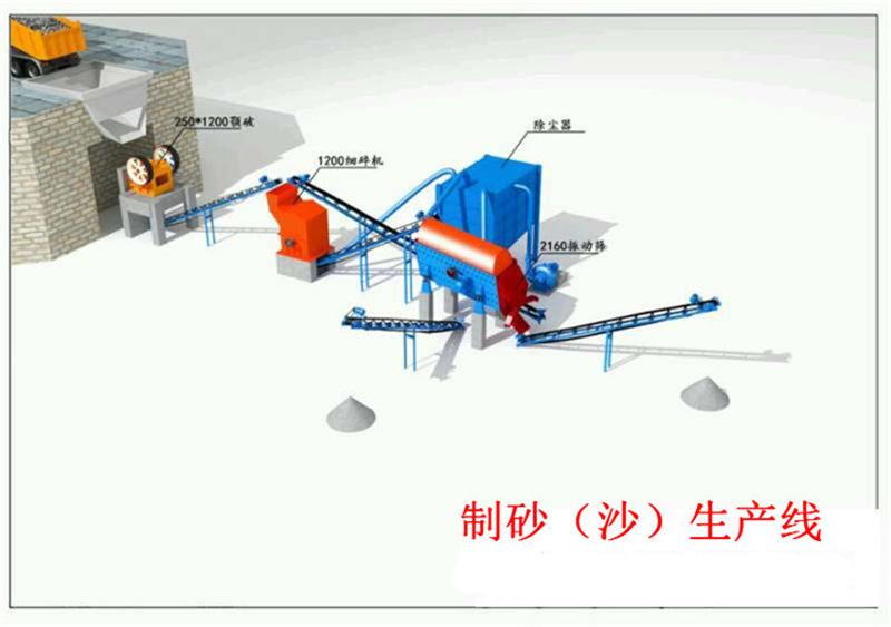 機(jī)制砂生產(chǎn)線...
